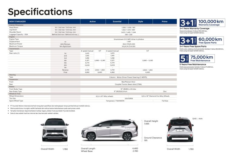 Spesifikasi Brosur Hyundai New-Stargazer Indonesia 2025_page-0014