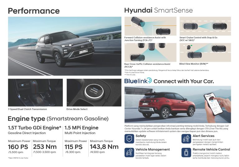 Spesifikasi Brosur Hyundai New CRETA N LINE Indonesia 2025_Page_4 (2)