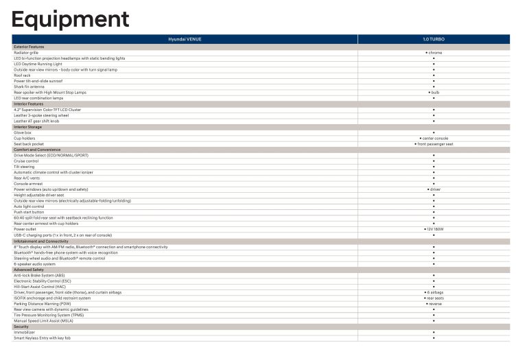 Spesifikasi Brosur Hyundai Venue 1.0 TGDI Indonesia 2025 Slider 8