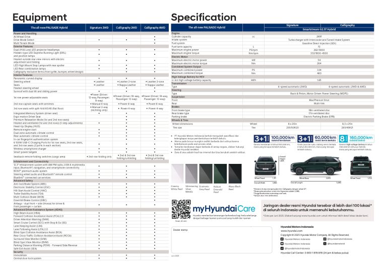 Spesifikasi-Brosur-Hyundai-New-PALISADE-Hybrid-Indonesia-2025_page-0004.jpg