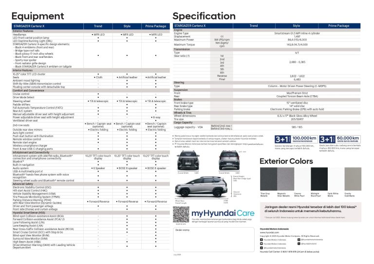 Spesifikasi-Brosur-Hyundai-STARGAZER-CARTENZ-X-Indonesia-2025_page-0004.jpg